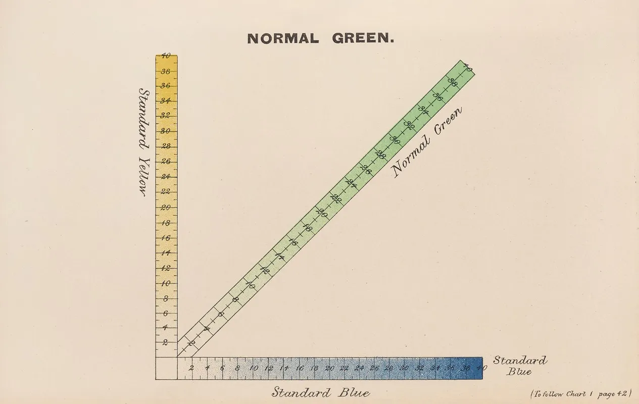Measurement Of Light And Colour Sensations Pl 14 Wall Art by Joseph Williams Lovibond - High-Resolution Digital Print