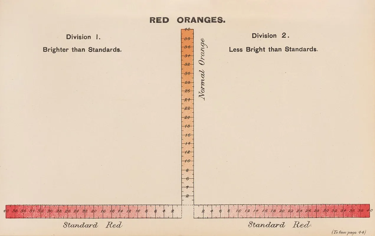 Measurement Of Light And Colour Sensations Pl 16 Wall Art by Joseph Williams Lovibond - High-Resolution Digital Print