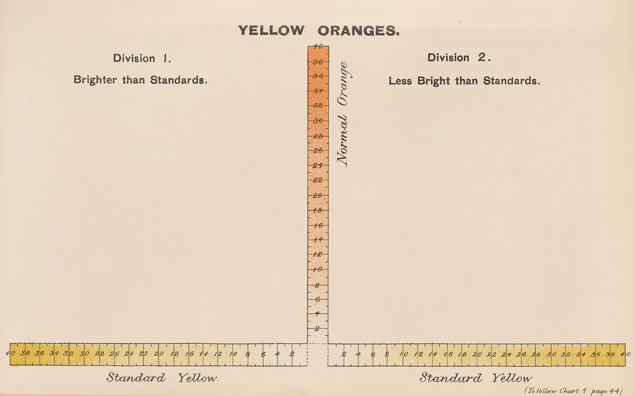 Measurement Of Light And Colour Sensations Pl 17 Wall Art by Joseph Williams Lovibond - High-Resolution Digital Print