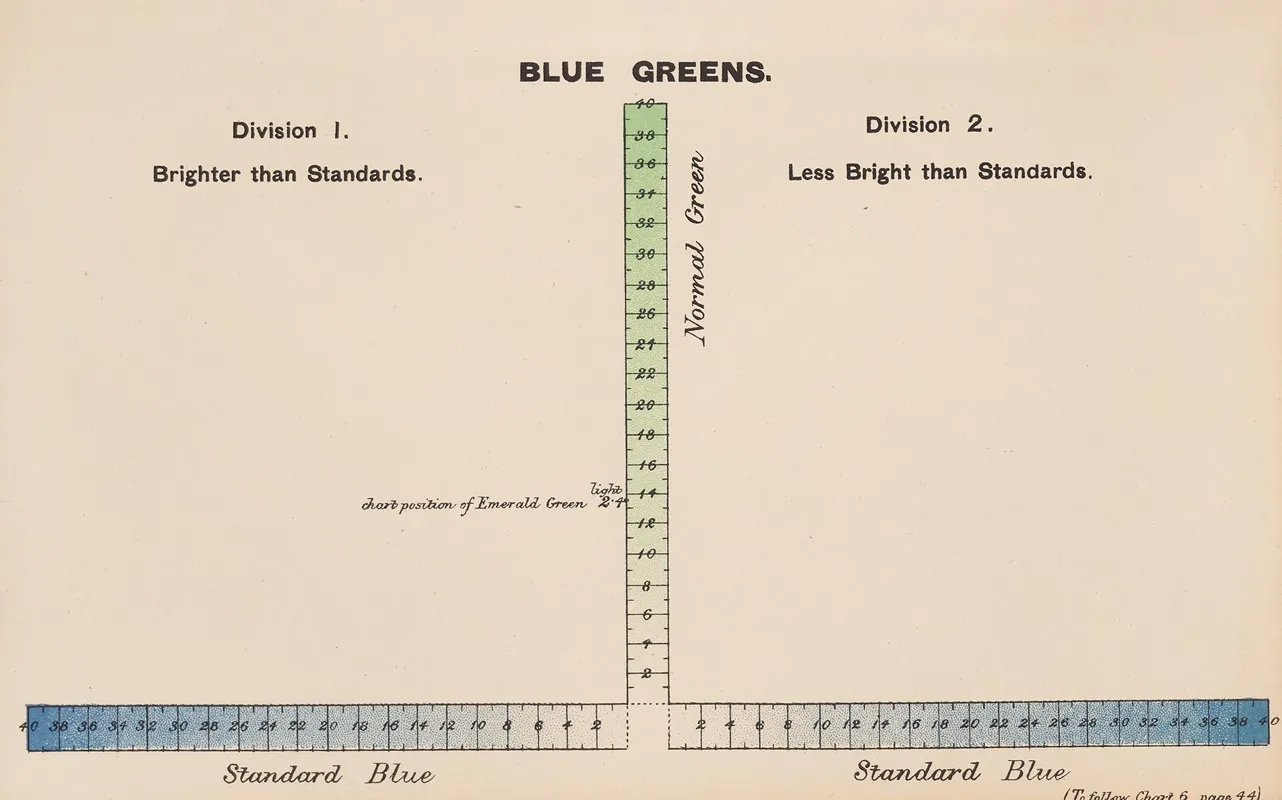 Measurement Of Light And Colour Sensations Pl 19 Wall Art by Joseph Williams Lovibond - High-Resolution Digital Print