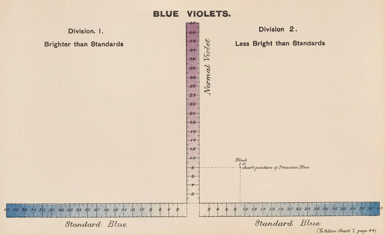 Measurement Of Light And Colour Sensations Pl 20 Wall Art by Joseph Williams Lovibond - High-Resolution Digital Print