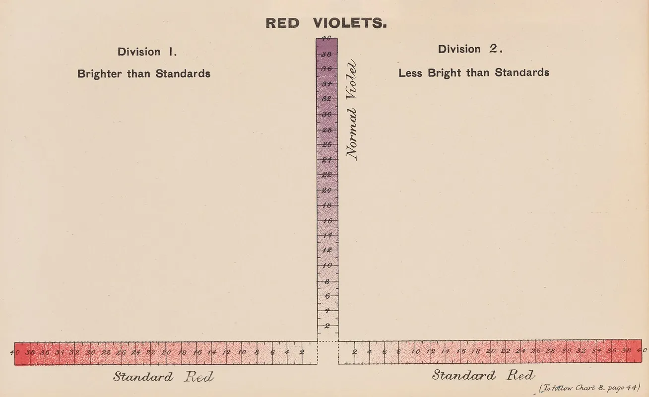 Measurement Of Light And Colour Sensations Pl 21 Wall Art by Joseph Williams Lovibond - High-Resolution Digital Print