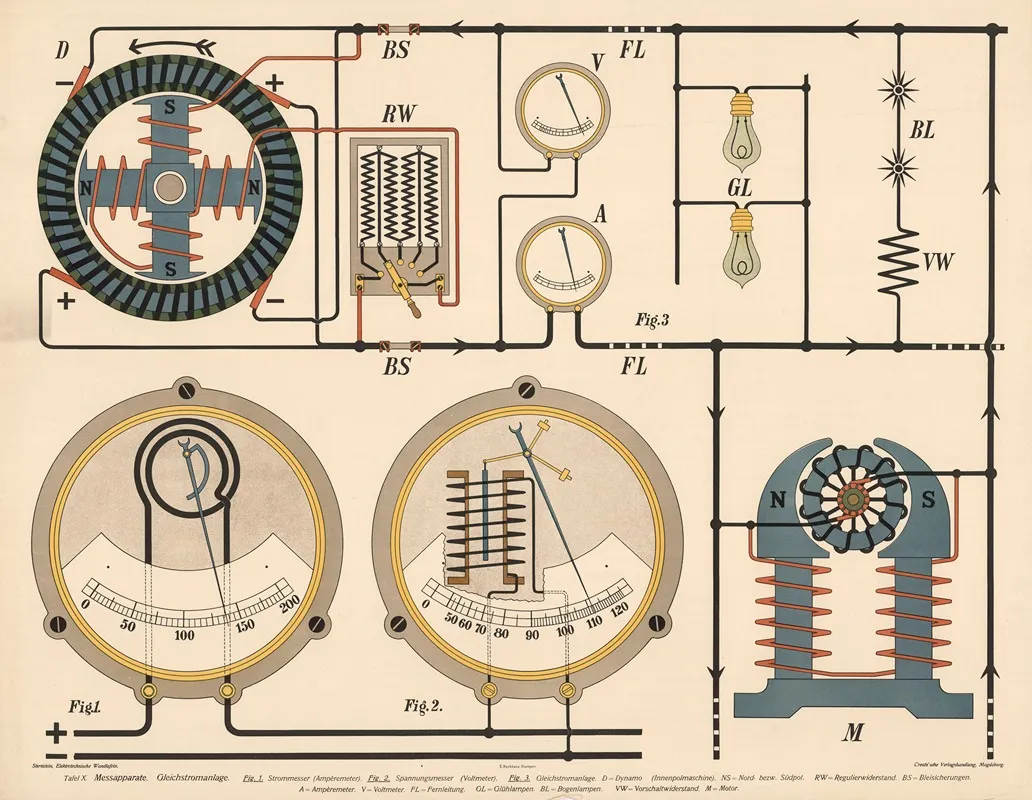 Measuring Instruments Direct Current System