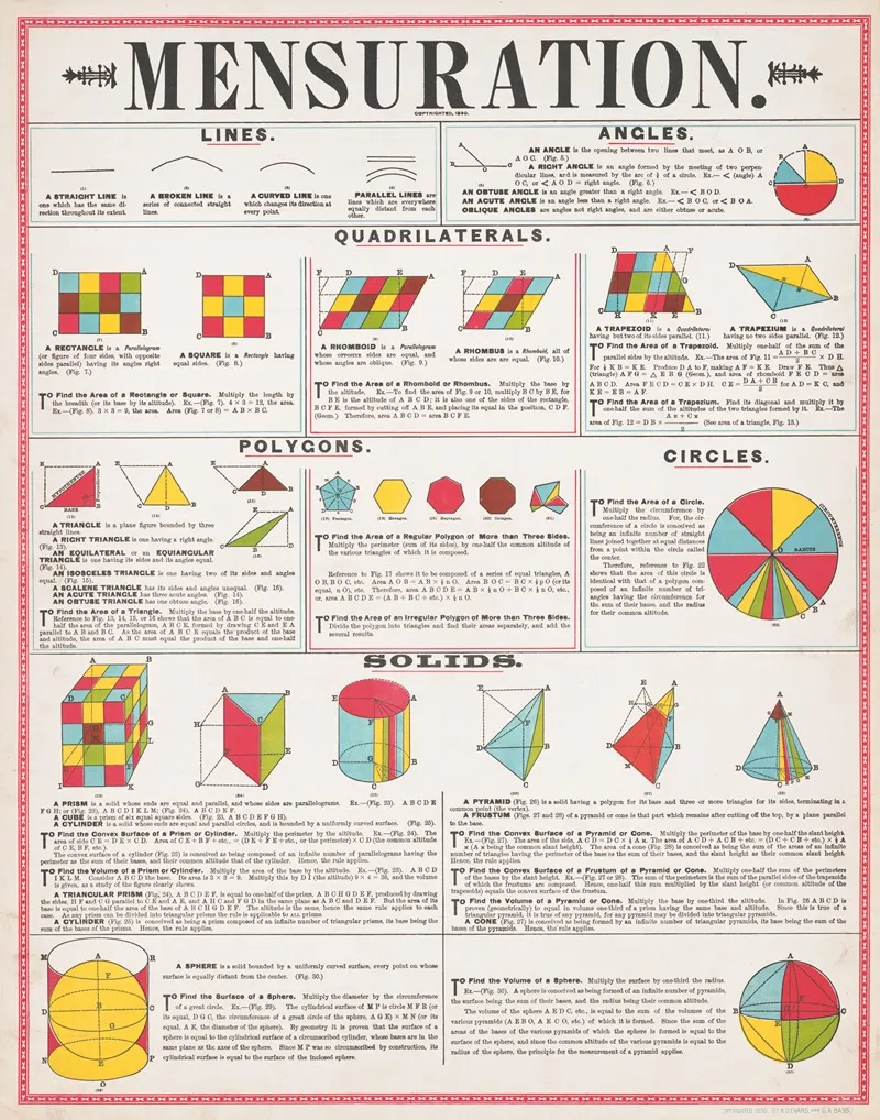 Mensuration Wall Art by R.O. Evans - High-Resolution Digital Print
