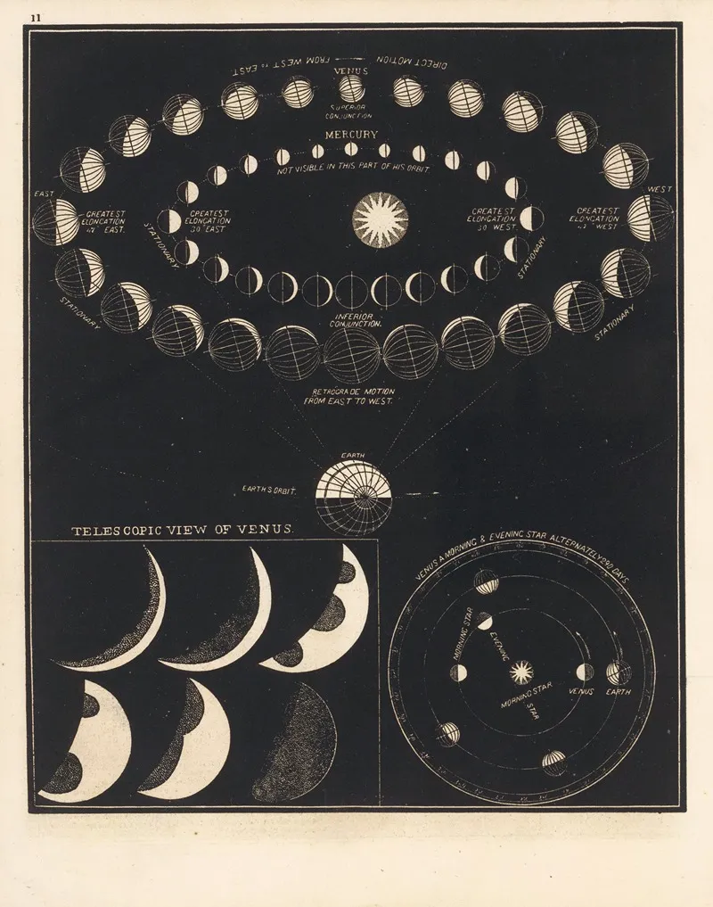 Mercury Venus Wall Art by Asa Smith - High-Resolution Digital Print