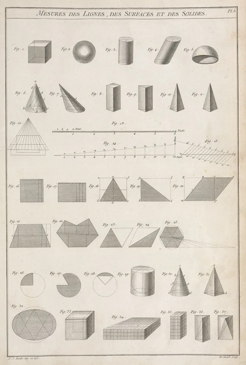 Mesures Des Lignes Des Surfaces Et Des Solides Wall Art by André Jacob Roubo - High-Resolution Digital Print