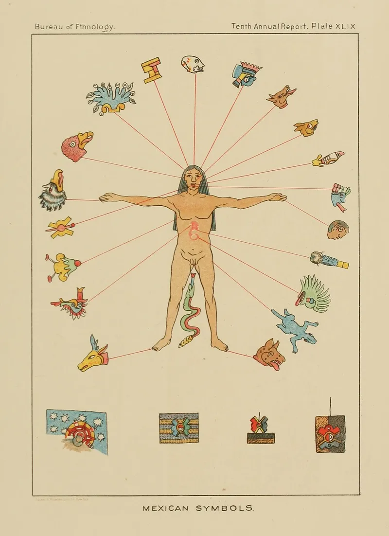 Mexican Symbols Wall Art by Garrick Mallery - High-Resolution Digital Print