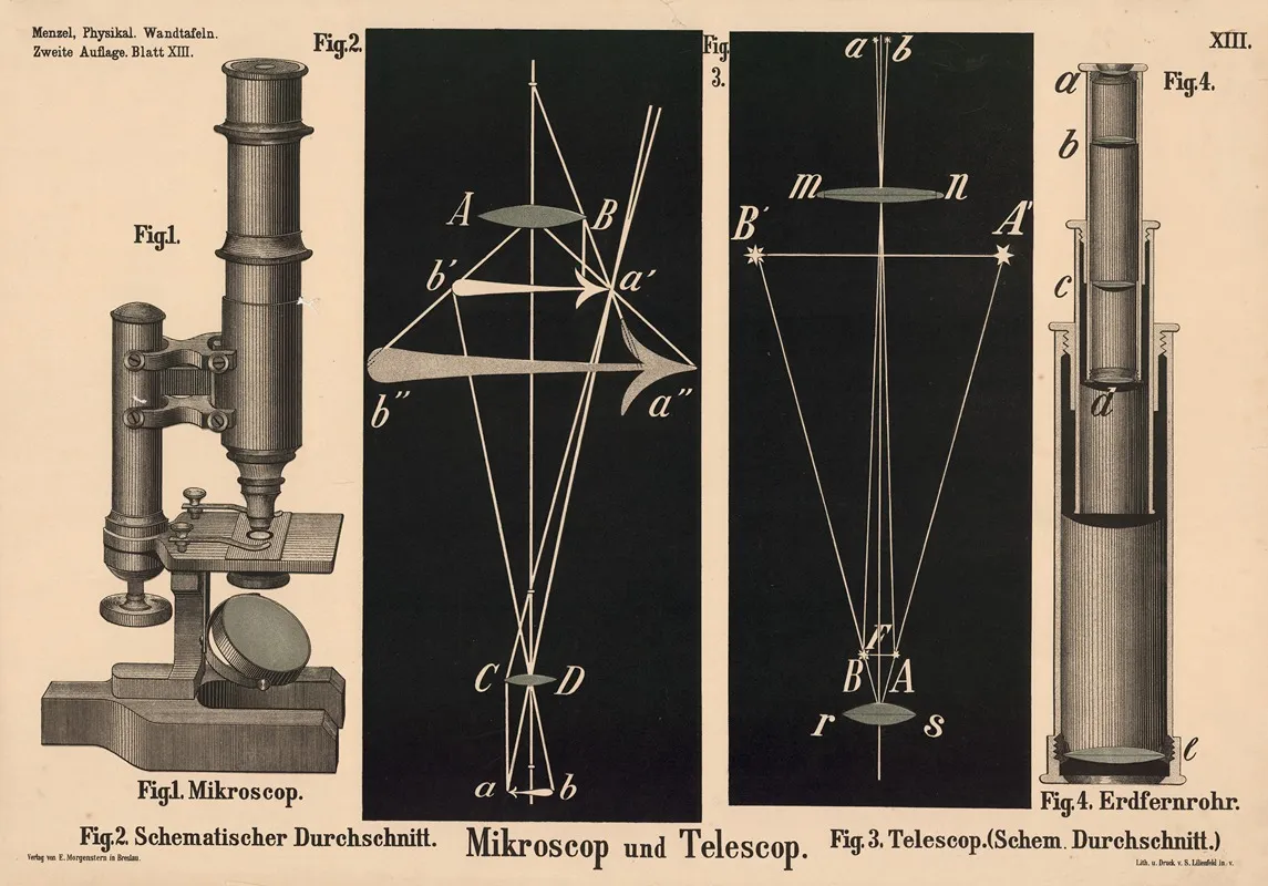 Mikroscop Und Telescop