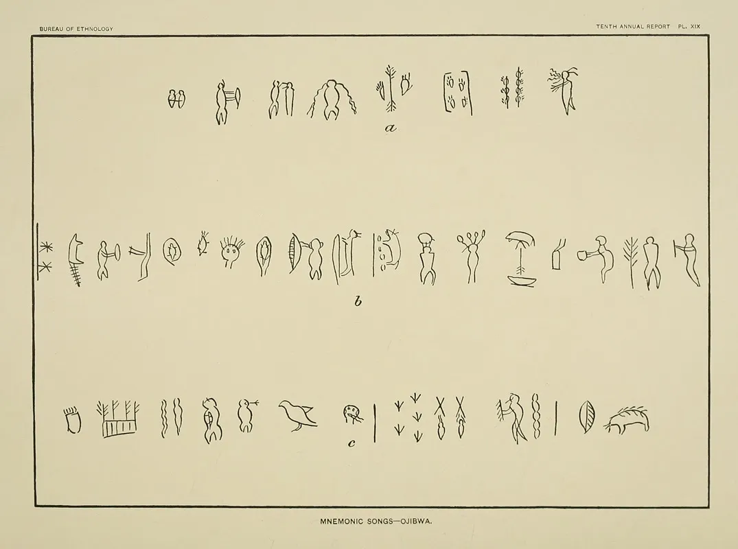 Mnemonic Songs Ojibwa 2 Wall Art by Garrick Mallery - High-Resolution Digital Print
