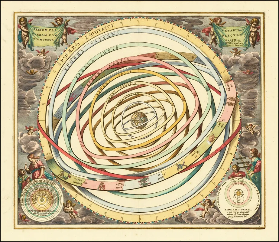 Model Of Orbits Of The Planets Wall Art by Andreas Cellarius - High-Resolution Digital Print