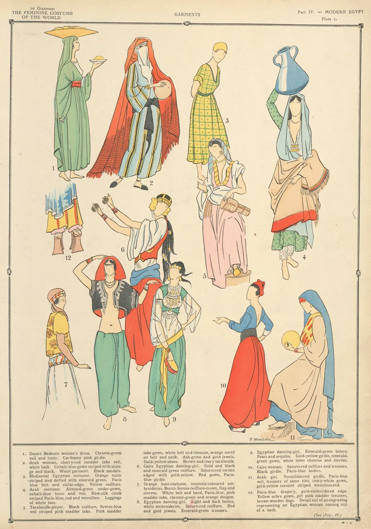 Modern Egypt Garments Wall Art by Paul Louis de Giafferri - High-Resolution Digital Print