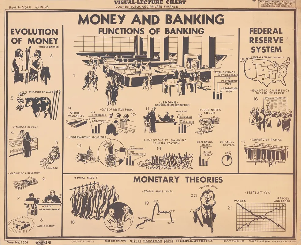 Money And Banking Functions Of Banking Wall Art by Visual Education Press - High-Resolution Digital Print
