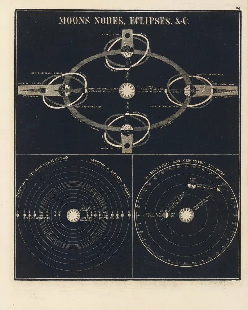 Moons Nodes Eclipses Wall Art by Asa Smith - High-Resolution Digital Print