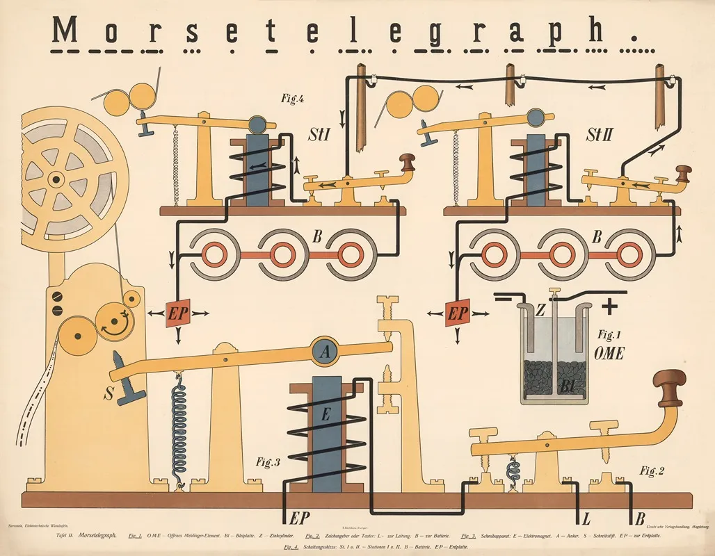 Morse Telegraph