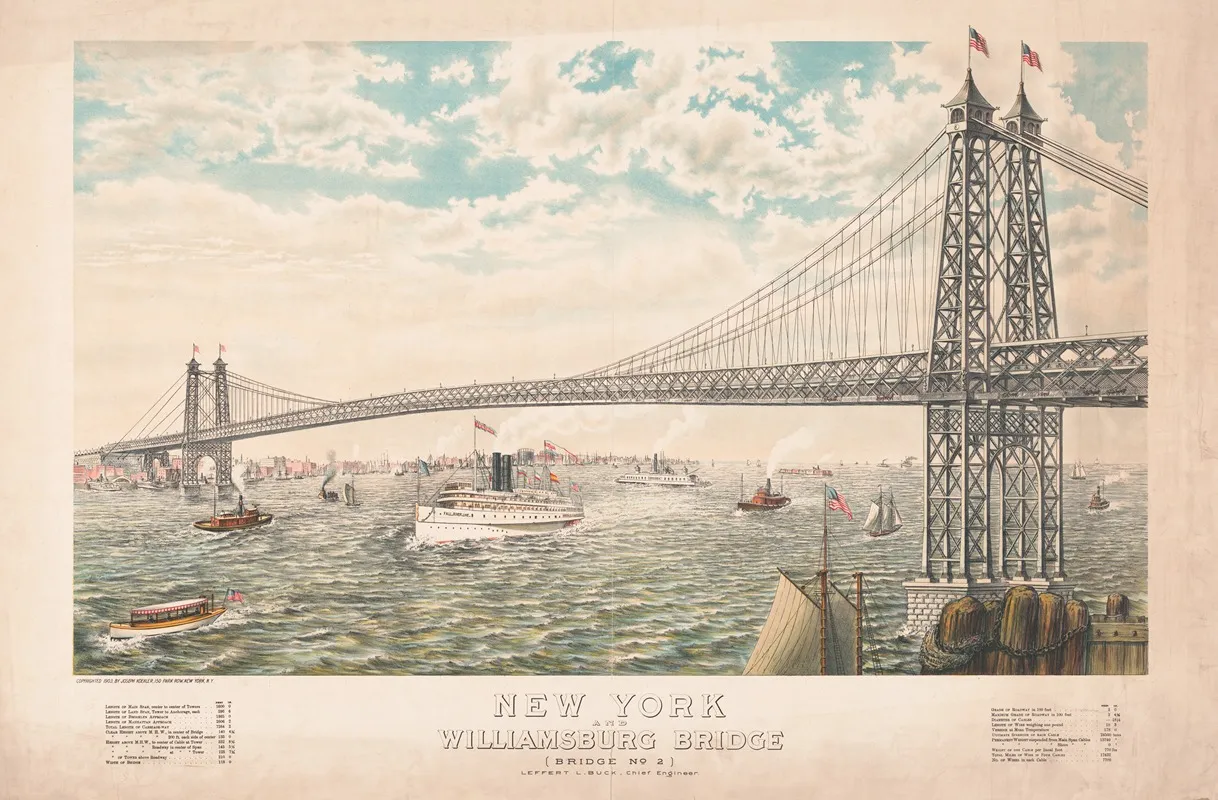 New York And Williamsburg Bridge Wall Art by Joseph Koehler - High-Resolution Digital Print