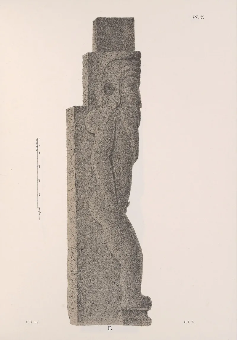 Nicaraguan Antiquities Pl 08 Wall Art by Carl Bovallius - High-Resolution Digital Print