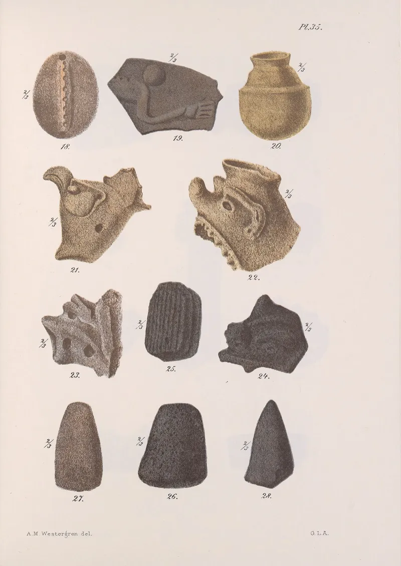 Nicaraguan Antiquities Pl 36 Wall Art by Carl Bovallius - High-Resolution Digital Print