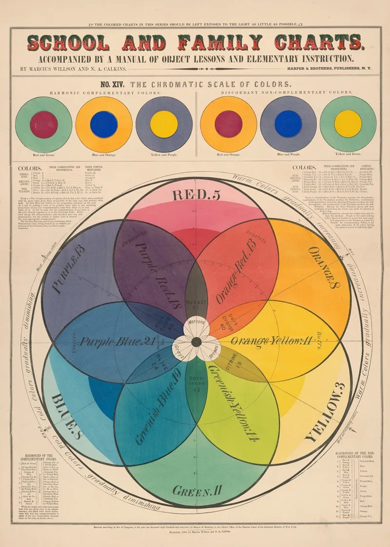 No Xiv The Chromatic Scale Of Colors Wall Art by Marcius Willson - High-Resolution Digital Print