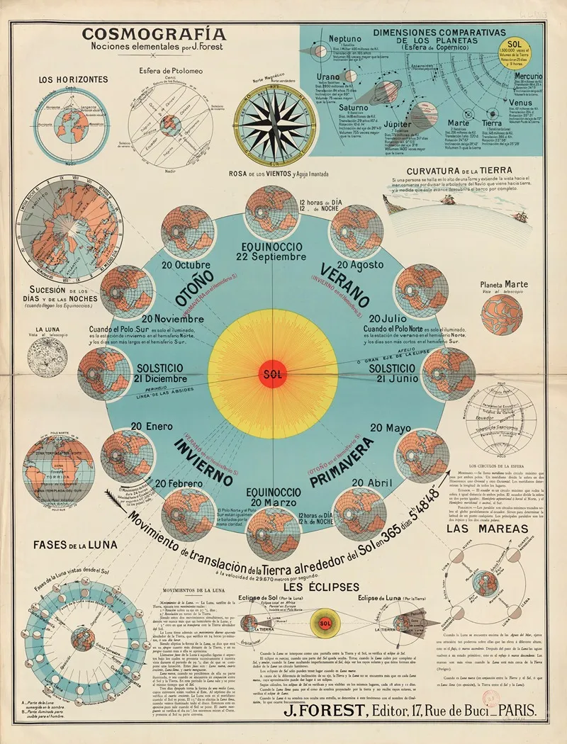 Nocimes Elementales Wall Art by Joseph Forest - High-Resolution Digital Print