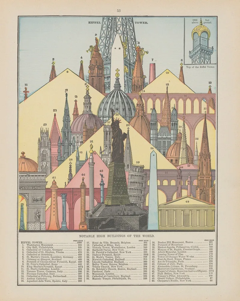 Notable High Buildings Of The World