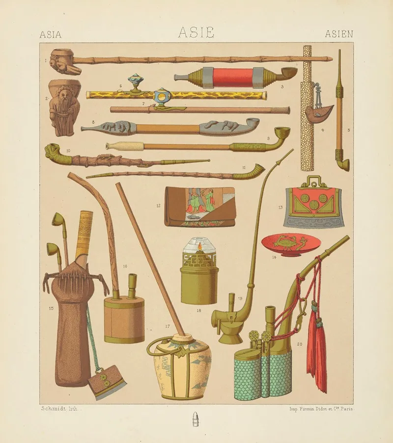 Objets Usuels Pipes Et Accessoires A Lusage Des Fumeurs