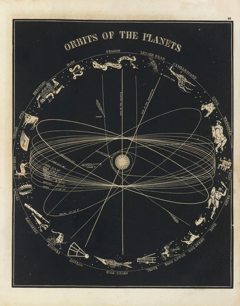 Orbits Of The Planets Wall Art by Asa Smith - High-Resolution Digital Print