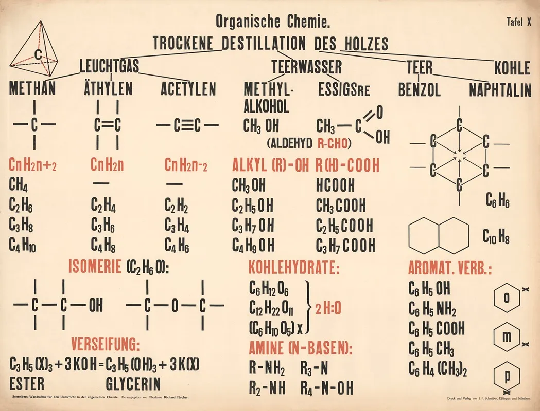 Organic Chemistry Wall Art by Richard Otto Fischer - High-Resolution Digital Print