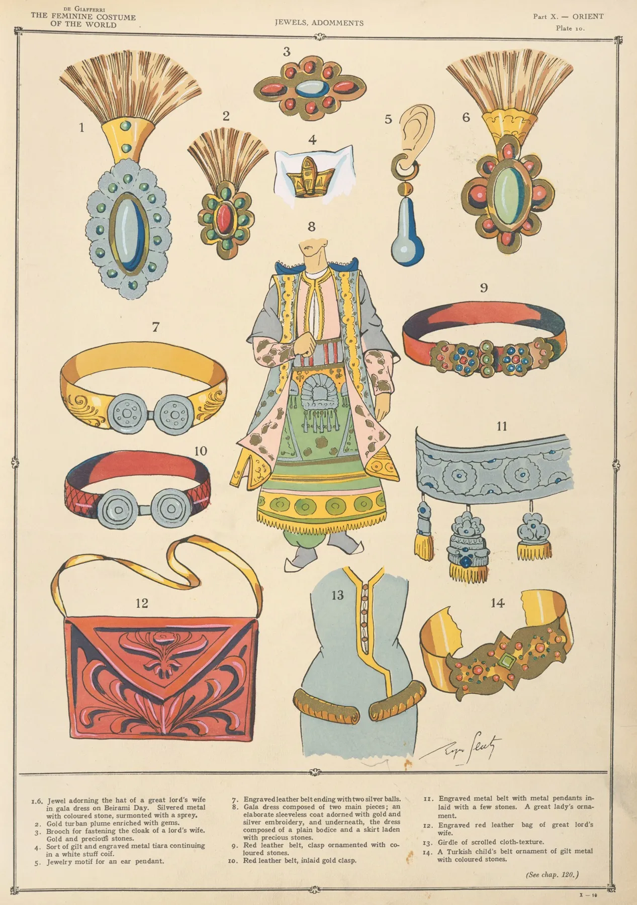 Orient Jewels Adomments Wall Art by Paul Louis de Giafferri - High-Resolution Digital Print