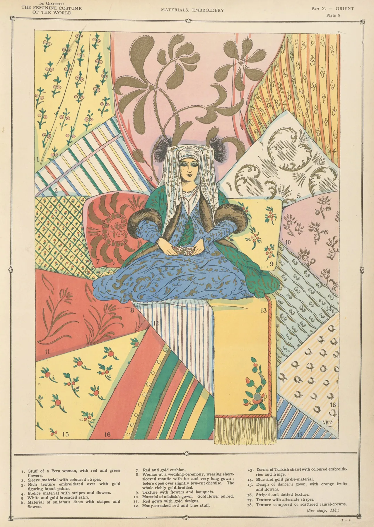 Orient Materials Embroidery Wall Art by Paul Louis de Giafferri - High-Resolution Digital Print