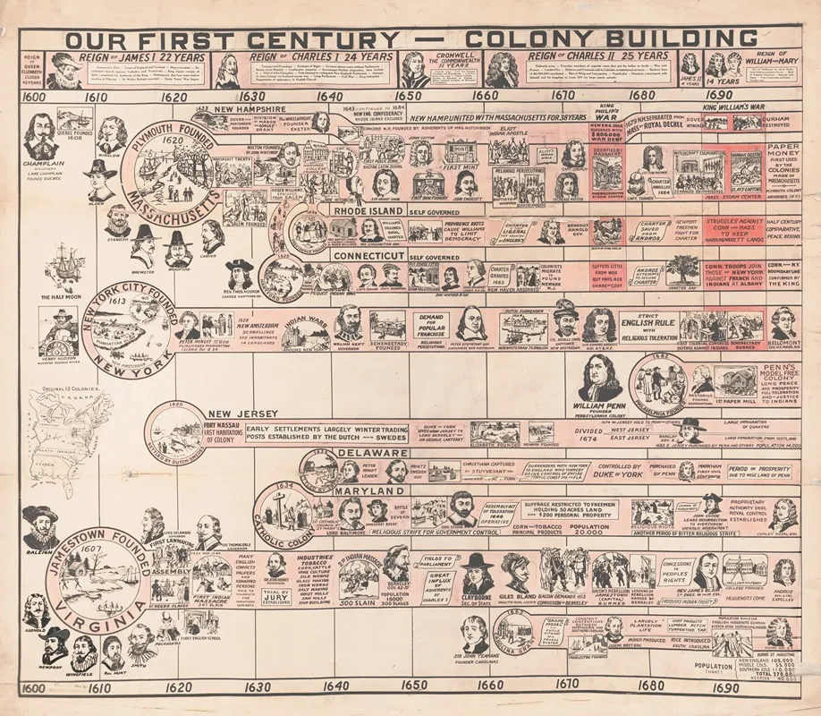 Our First Century Colony Building Wall Art by Hollis L. Riddle - High-Resolution Digital Print
