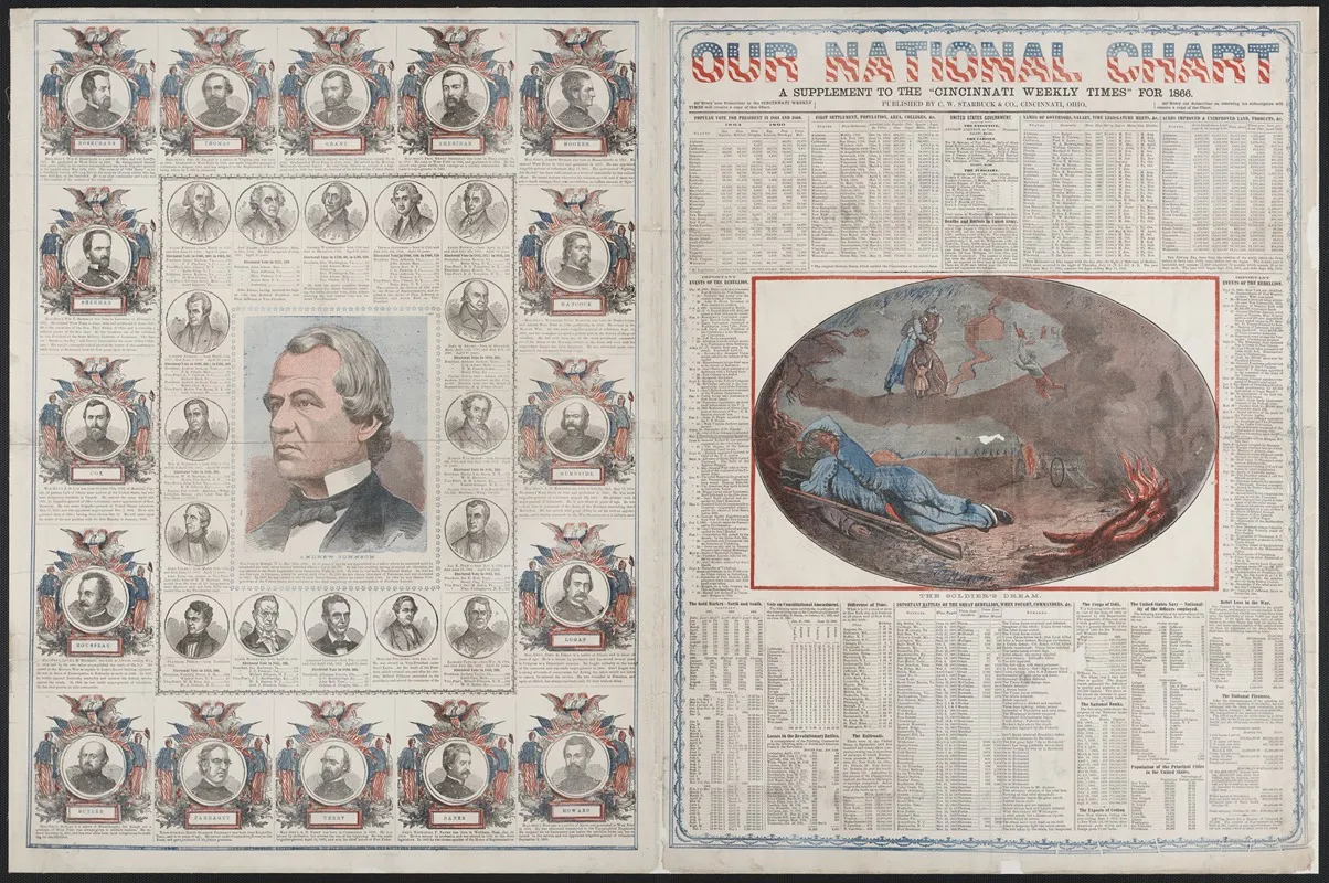 Our National Chart Wall Art by C.W. Starbuck &amp; Co. - High-Resolution Digital Print