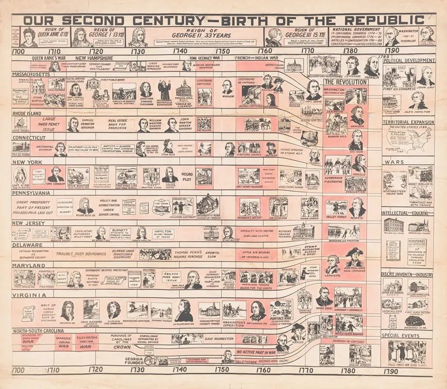 Our Second Century Of The Republic Wall Art by Hollis L. Riddle - High-Resolution Digital Print
