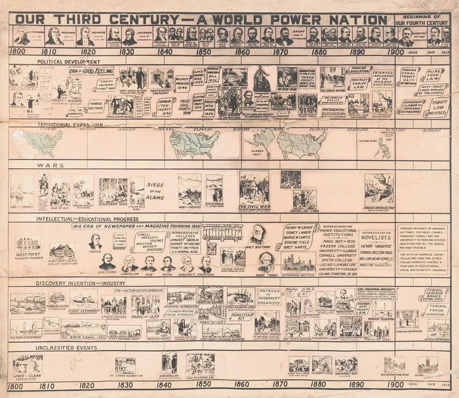 Our Third Century A World Power Nation Wall Art by Hollis L. Riddle - High-Resolution Digital Print