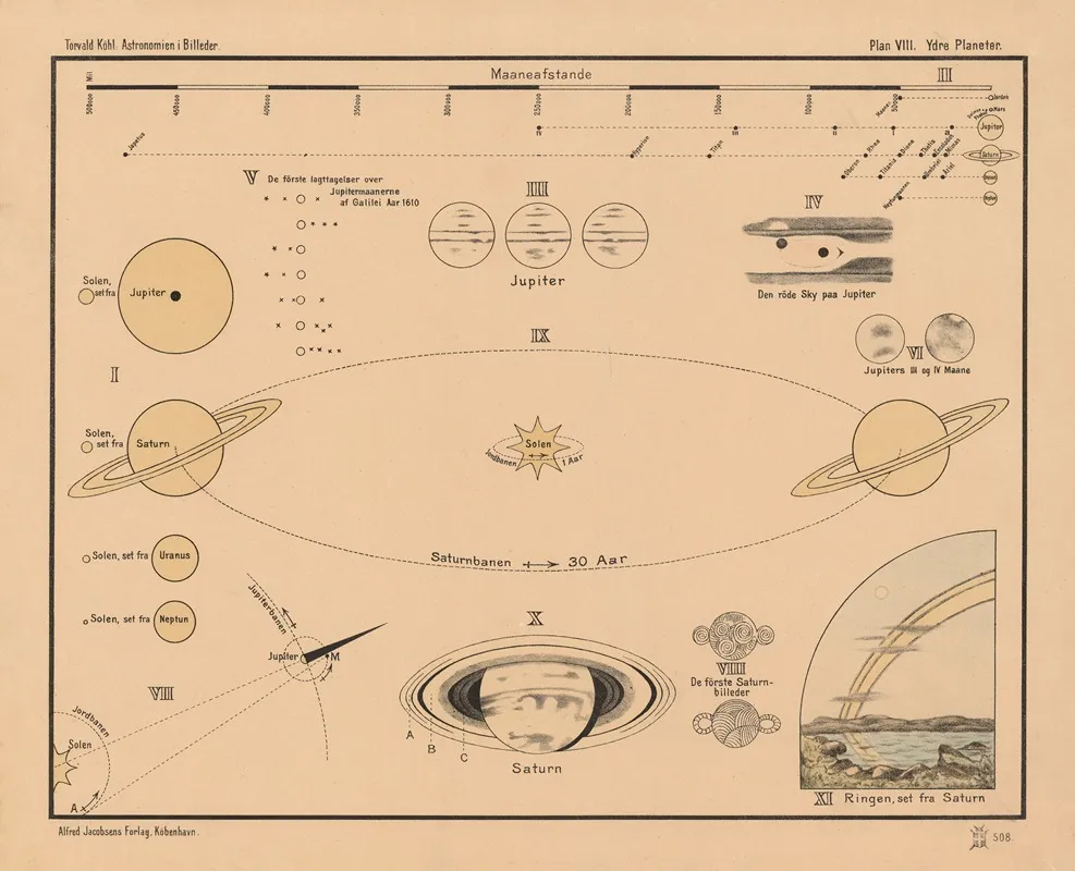 Outer Planets Wall Art by Torvald Køhl - High-Resolution Digital Print