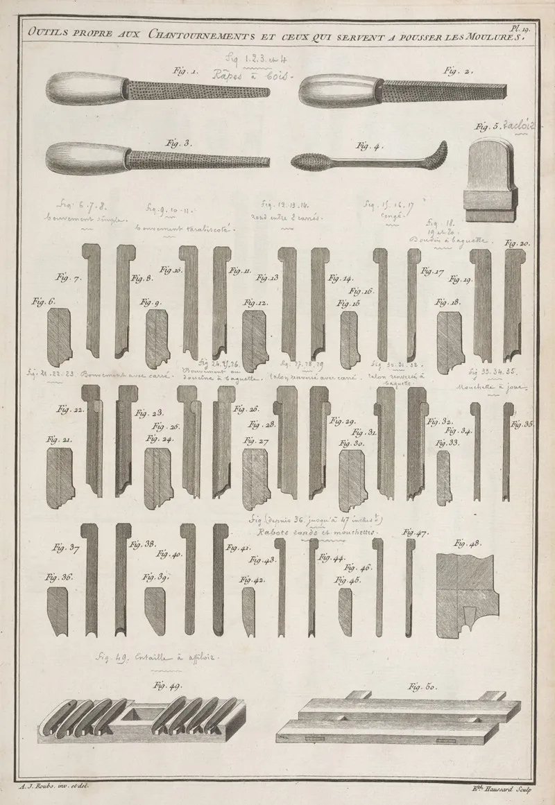 Outils Propre Aux Chantournements Et Ceux Qui Servent A Pousser Les Moulures Wall Art by André Jacob Roubo - High-Resolution Digital Print
