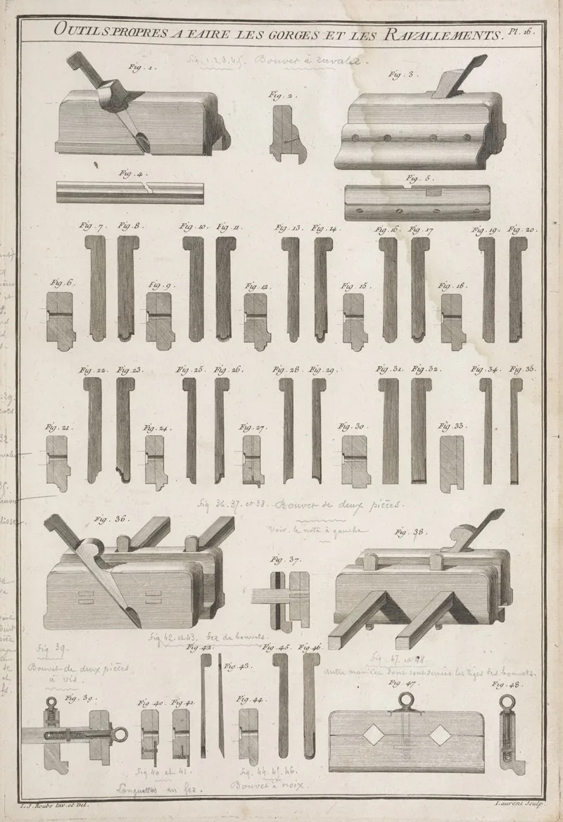Outils Propres A Faire Les Gorges Et Les Ravallements Wall Art by André Jacob Roubo - High-Resolution Digital Print