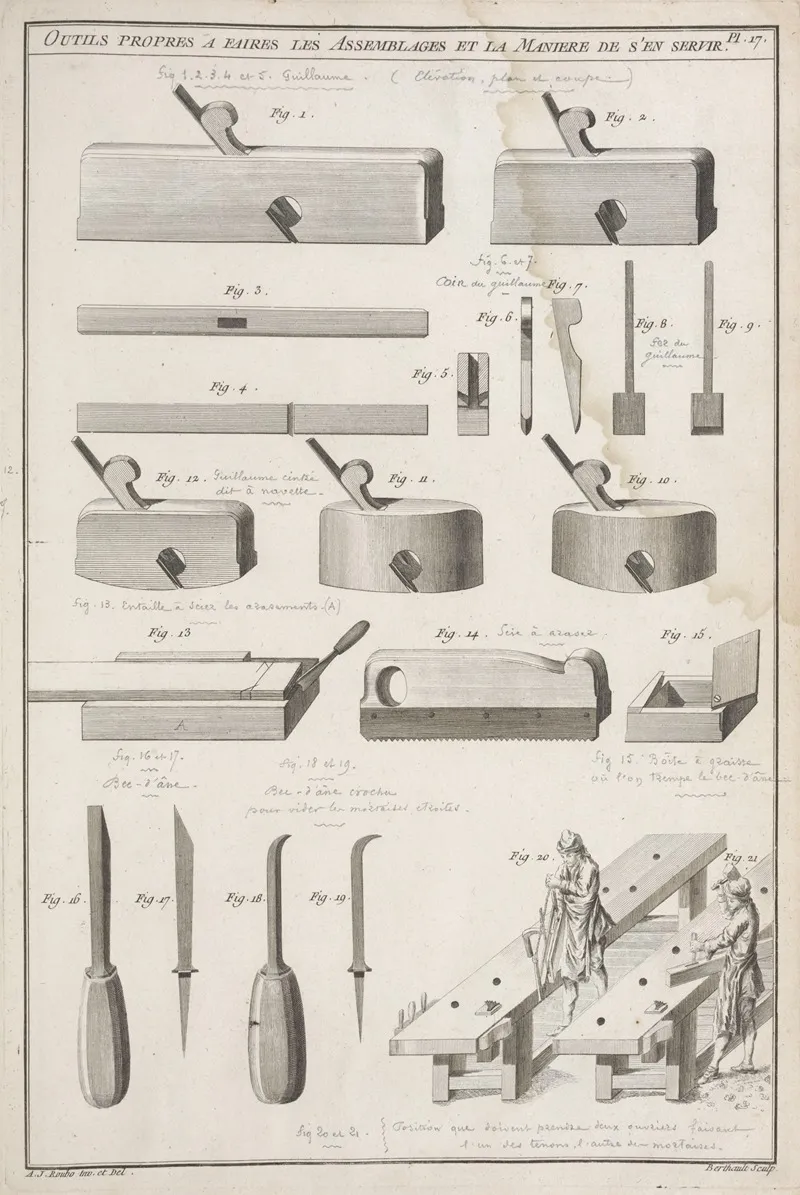 Outils Propres A Faires Les Assemblages Et La Maniere De Sen Servir Wall Art by André Jacob Roubo - High-Resolution Digital Print