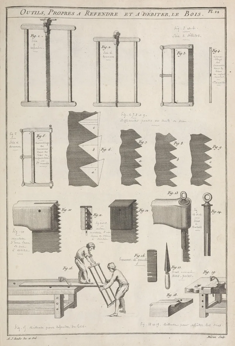 Outils Propres A Refendre Et A Debiter Le Bois Wall Art by André Jacob Roubo - High-Resolution Digital Print