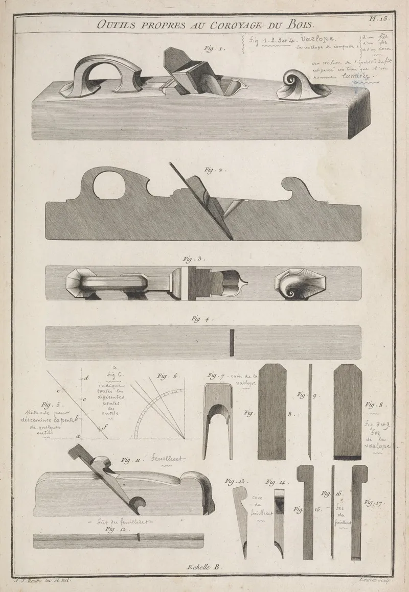 Outils Propres Au Coroyage Du Bois Wall Art by André Jacob Roubo - High-Resolution Digital Print