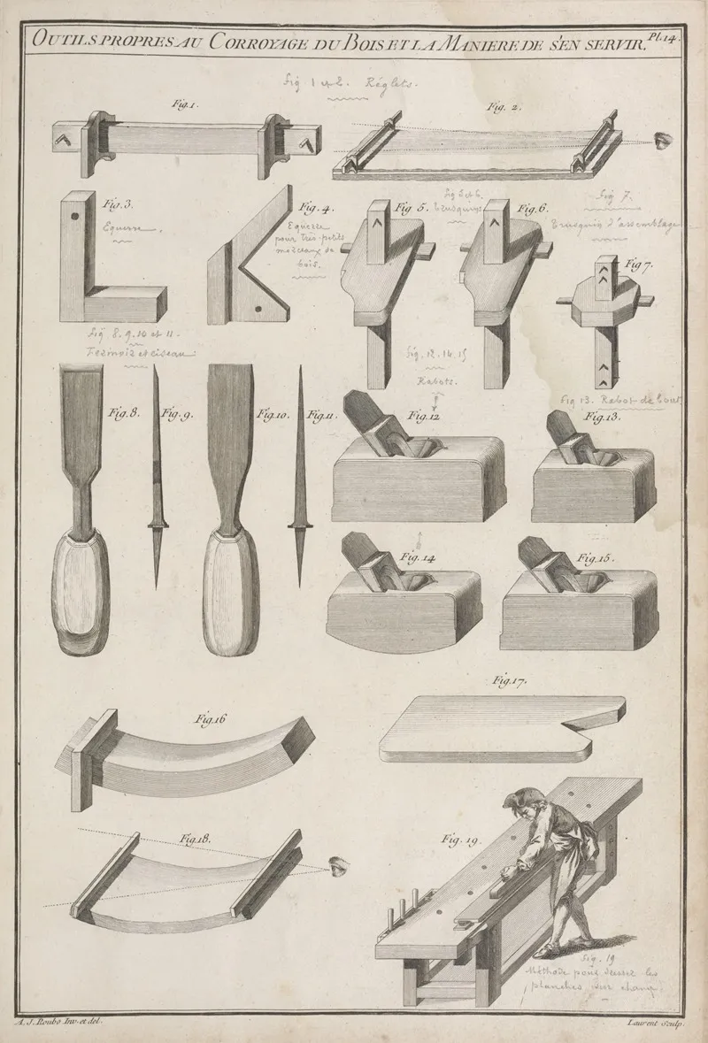 Outils Propres Au Corroyage Du Bois Et La Maniere De Sen Servir Wall Art by André Jacob Roubo - High-Resolution Digital Print
