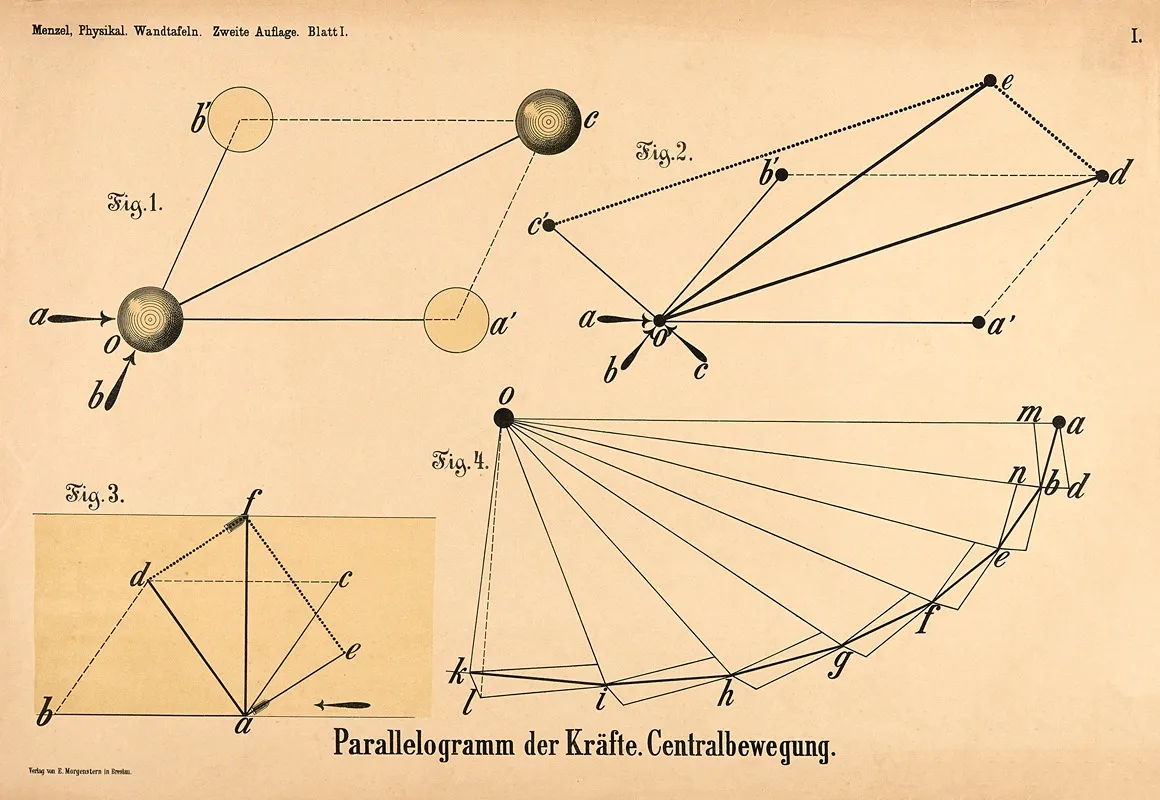 Paralelogram Der Krafte Centralbewegung