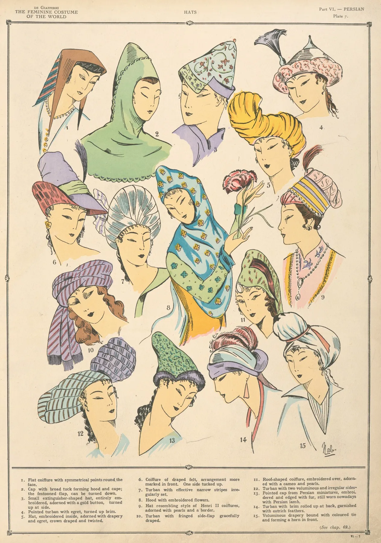 Persian Hats Wall Art by Paul Louis de Giafferri - High-Resolution Digital Print