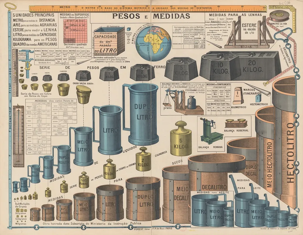 Pesos E Medidas Wall Art by Casquilho - High-Resolution Digital Print