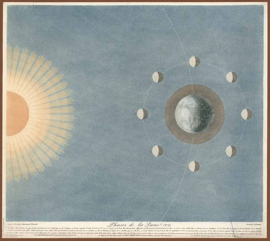 Phases De La Lune 2 Wall Art by Sigismond Visconti - High-Resolution Digital Print