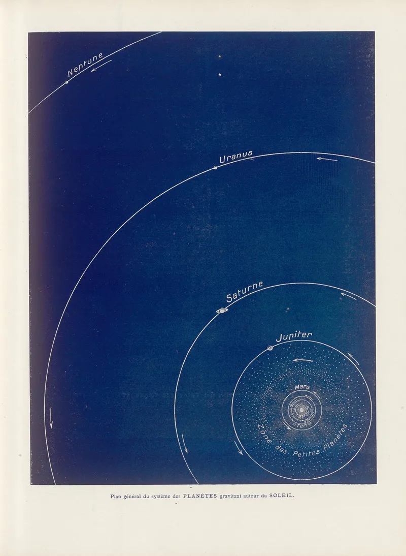 Plan‎ ‎general‎ ‎du‎ ‎systeme‎ ‎des‎ ‎planetes‎ ‎gravitant‎ ‎autour‎ ‎du Wall Art by Lucien Rudaux - High-Resolution Digital Print