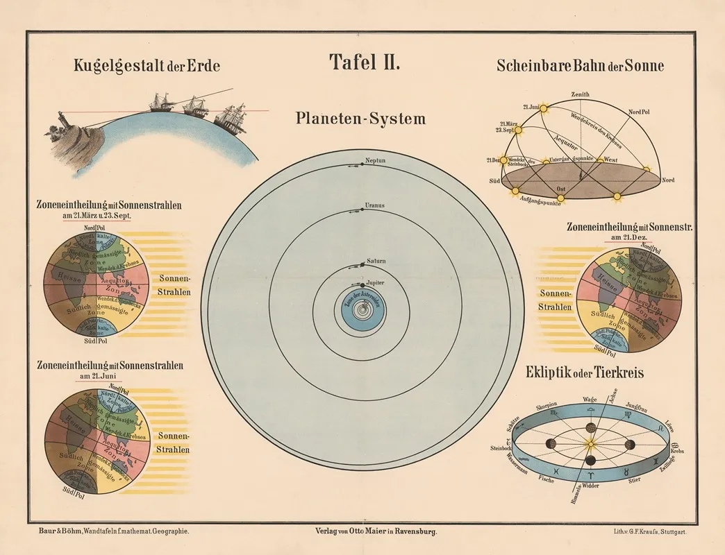 Planetary System Wall Art by Gottlieb Friedrich Krauss - High-Resolution Digital Print