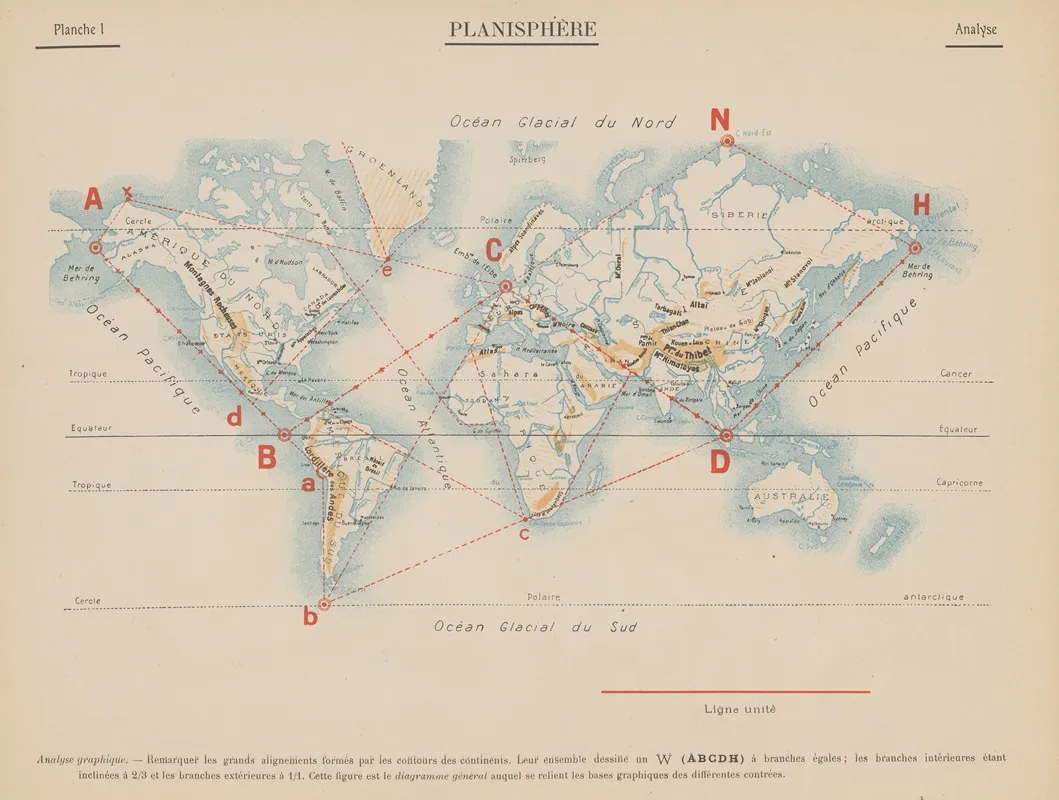 Planisphere Analyse‎