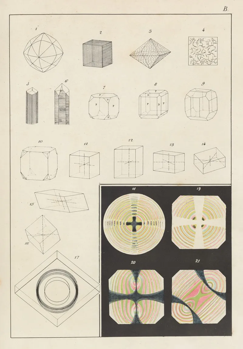 Plate B Modifications Of Crystalline Planes Axes Of Crystals Optical Phenomena Of Crystals Wall Art by Johann Gottlob Kurr - High-Resolution Digital Print