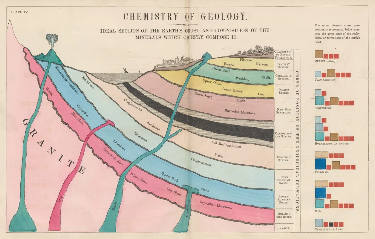 Plate Iv Chemistry Of Geology Wall Art by Edward Livingston Youmans - High-Resolution Digital Print