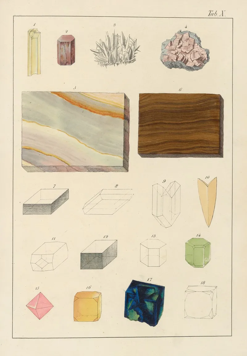 Plate X Aragonite Spar Gypsum Anhydrite Apatite Fluor Spar Wall Art by Johann Gottlob Kurr - High-Resolution Digital Print